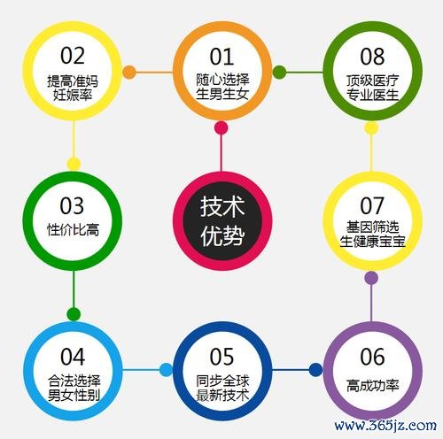 周口海外试管婴儿咨询平台提供专业服务